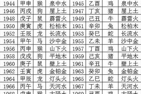 1992属|1992年出生是什么属性的命？什么五行？